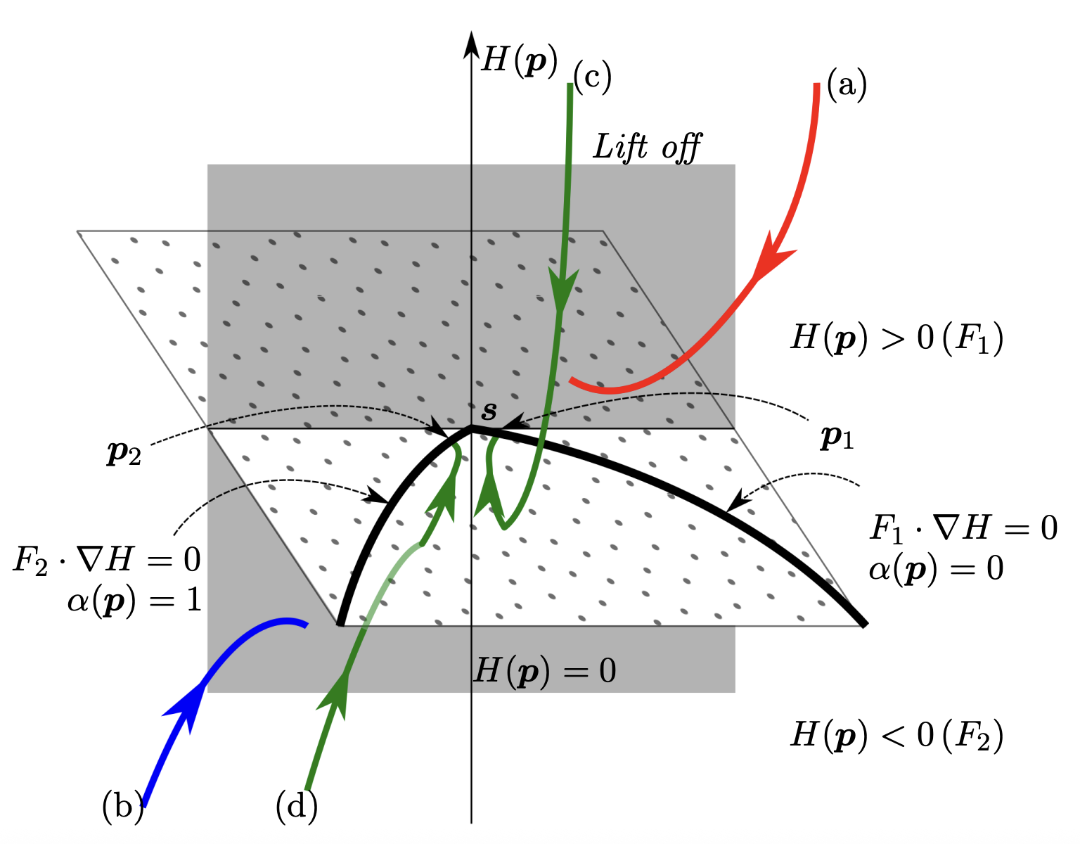 Filippov dynamics in ball bounce